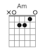 Am